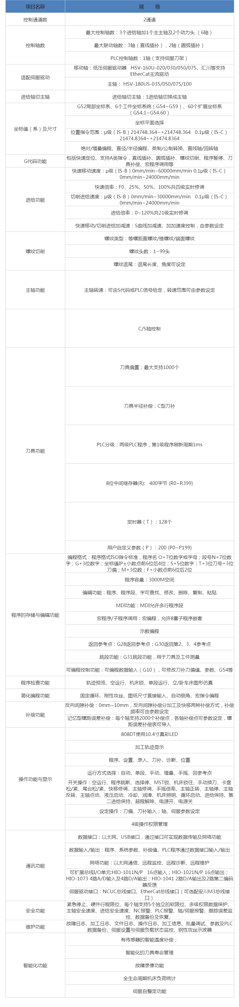 HNC-808DiT-10F车床数控装置 武汉db真人旗舰数控股份有限公司.png