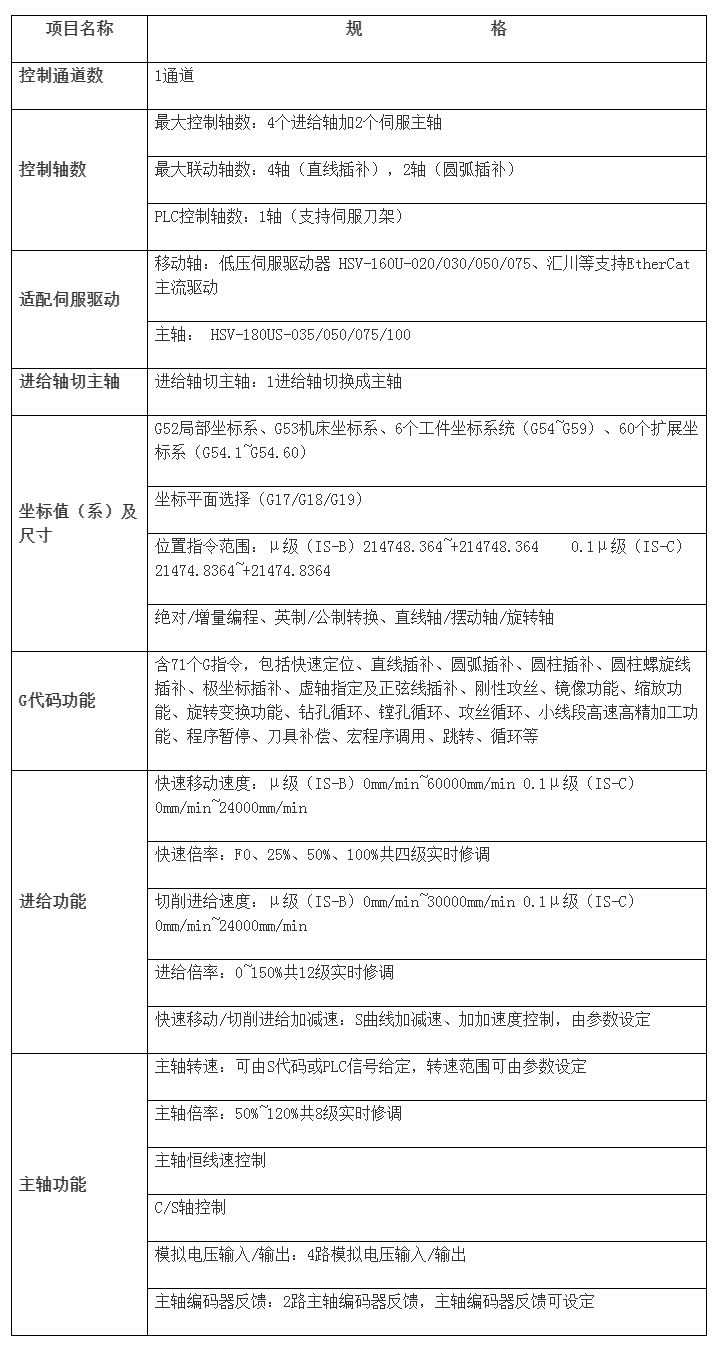 HNC-808DiM加工中心数控系统 武汉db真人旗舰数控股份有限公司.png