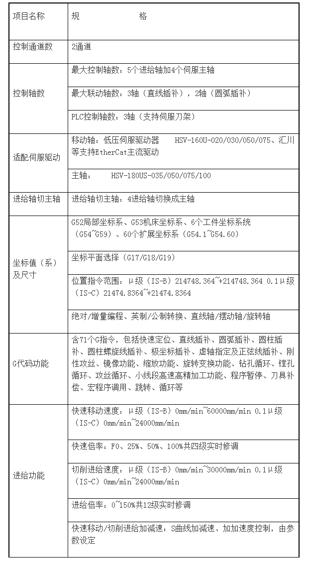 HNC-818DiM加工中心数控系统 武汉db真人旗舰数控股份有限公司.png