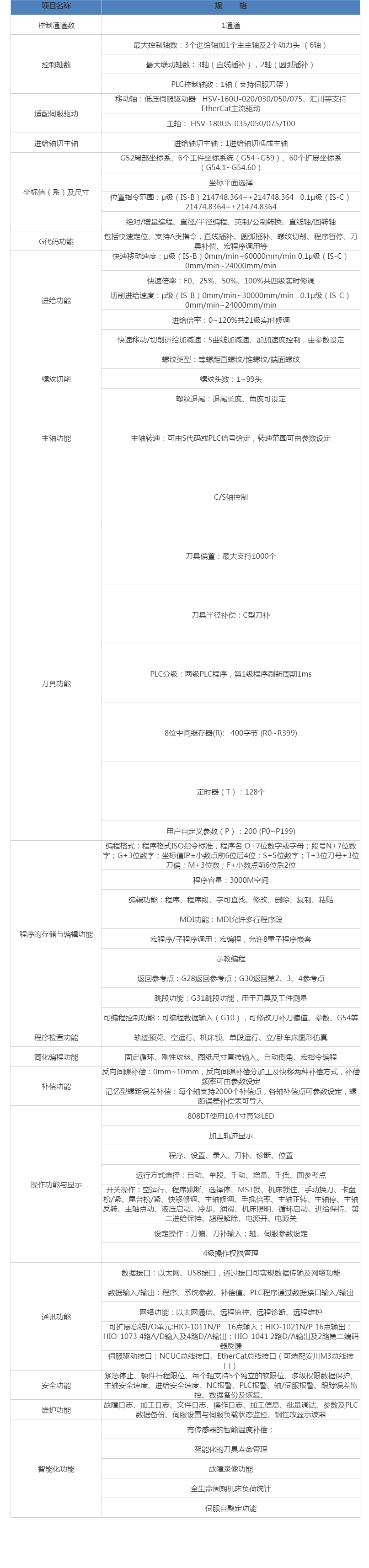 HNC-808DiT-10G车床数控装置 武汉db真人旗舰数控股份有限公司.png