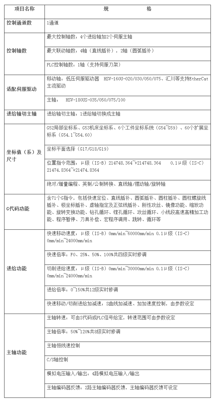 HNC-808DiM-10G铣床数控装置 武汉db真人旗舰数控股份有限公司.png
